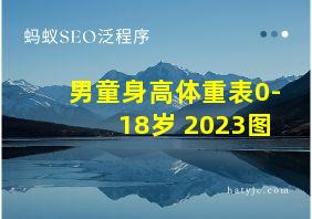 男童身高体重表0-18岁 2023图