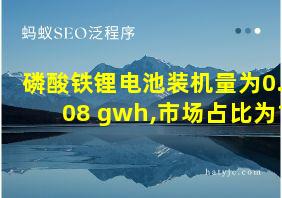 磷酸铁锂电池装机量为0.08 gwh,市场占比为1