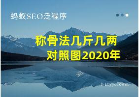 称骨法几斤几两对照图2020年