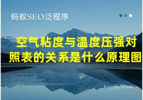 空气粘度与温度压强对照表的关系是什么原理图