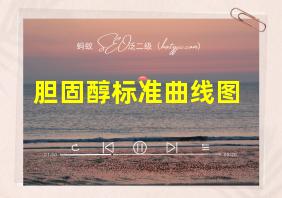 胆固醇标准曲线图