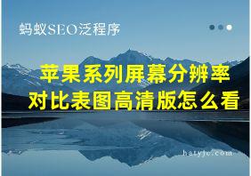 苹果系列屏幕分辨率对比表图高清版怎么看