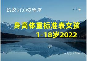 身高体重标准表女孩1-18岁2022