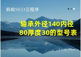 轴承外径140内径80厚度30的型号表