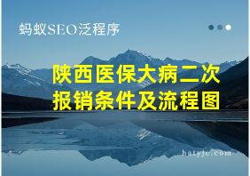 陕西医保大病二次报销条件及流程图