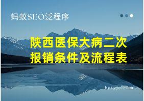 陕西医保大病二次报销条件及流程表