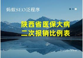 陕西省医保大病二次报销比例表