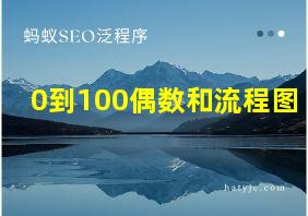 0到100偶数和流程图