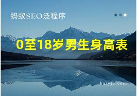 0至18岁男生身高表