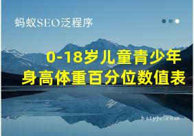 0-18岁儿童青少年身高体重百分位数值表