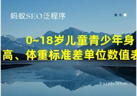 0~18岁儿童青少年身高、体重标准差单位数值表