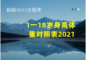 1一18岁身高体重对照表2021