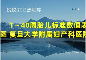 1～40周胎儿标准数值表图 复旦大学附属妇产科医院