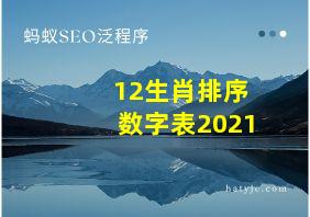 12生肖排序数字表2021