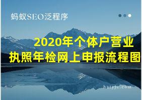 2020年个体户营业执照年检网上申报流程图