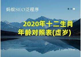 2020年十二生肖年龄对照表(虚岁)