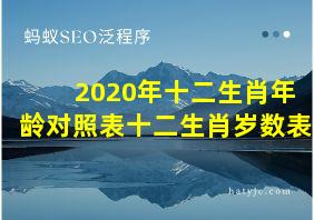 2020年十二生肖年龄对照表十二生肖岁数表