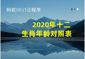 2020年十二生肖年龄对照表