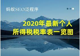 2020年最新个人所得税税率表一览图