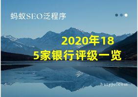 2020年185家银行评级一览