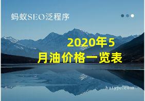 2020年5月油价格一览表