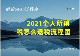 2021个人所得税怎么退税流程图