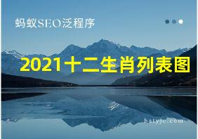 2021十二生肖列表图