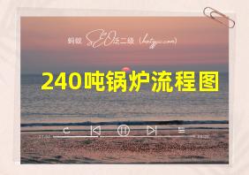 240吨锅炉流程图