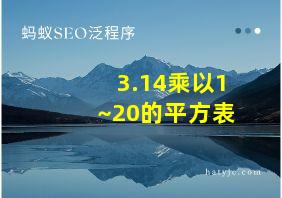 3.14乘以1~20的平方表