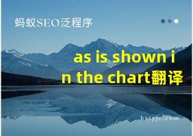 as is shown in the chart翻译