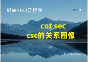 cot sec csc的关系图像