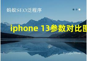 iphone 13参数对比图