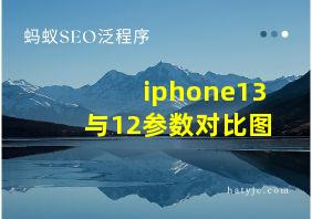 iphone13与12参数对比图